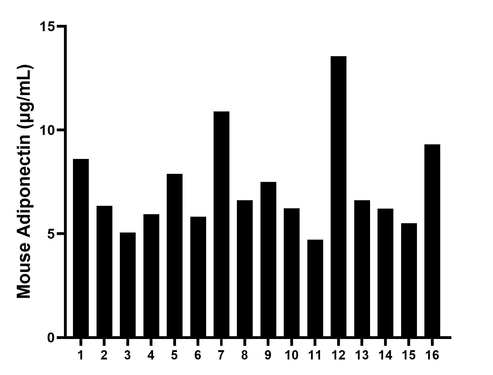 Sample test of MP00039-3